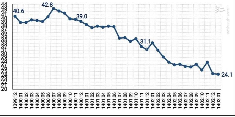 یک بی اخلاقی سیاسی در مناظره انتخاباتی