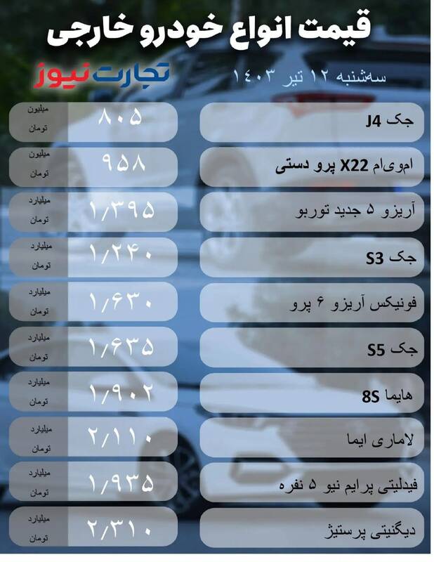 قیمت خودرو امروز 12 تیر + جدول 3