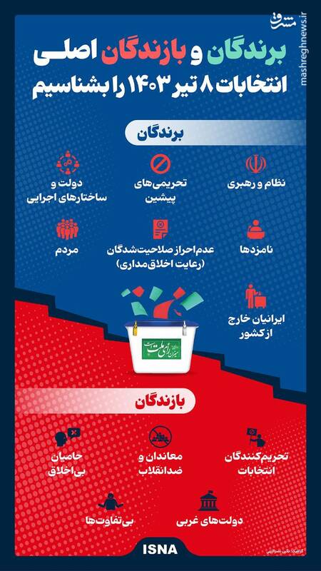اینفوگرافیک / برندگان و بازندگان اصلی انتخابات 8 تیر 1403