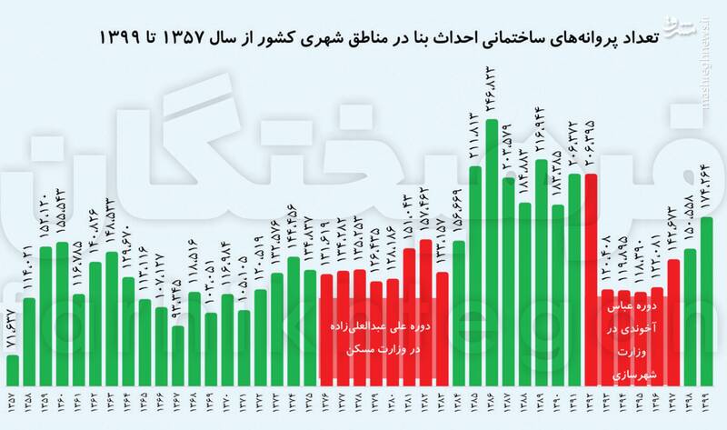 ستاد مسکننسازها 2