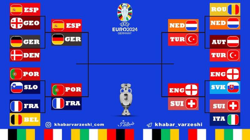 ترکیه نبرد شگفتیسازها را برد و به هلند خورد +نمودار