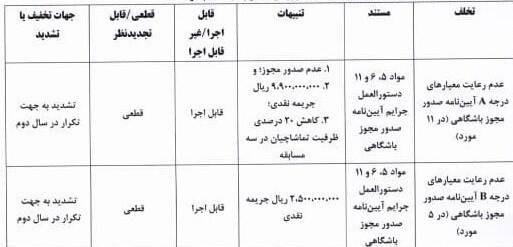 فوتبال , کمیته انضباطی فدراسیون فوتبال ,
