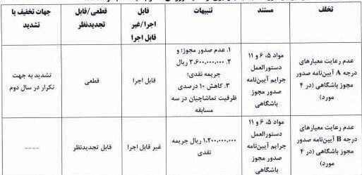 فوتبال , کمیته انضباطی فدراسیون فوتبال ,