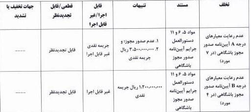 فوتبال , کمیته انضباطی فدراسیون فوتبال ,