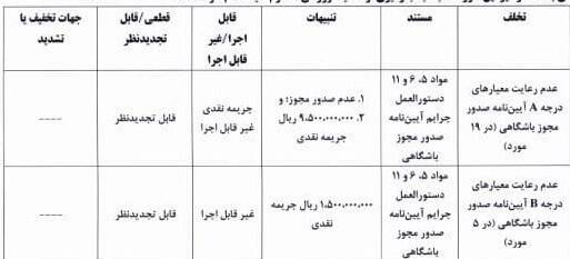 فوتبال , کمیته انضباطی فدراسیون فوتبال ,