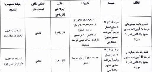 فوتبال , کمیته انضباطی فدراسیون فوتبال ,