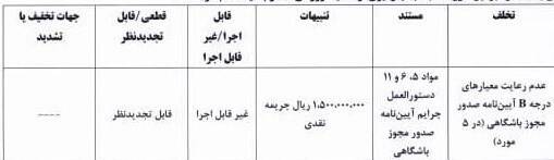 فوتبال , کمیته انضباطی فدراسیون فوتبال ,
