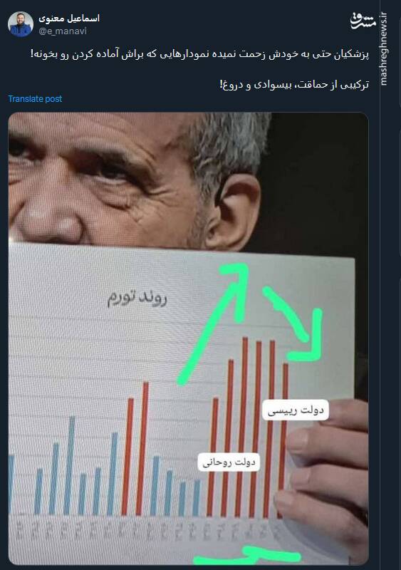 واقعیت نمودار مورد ادعای پزشکیان + عکس