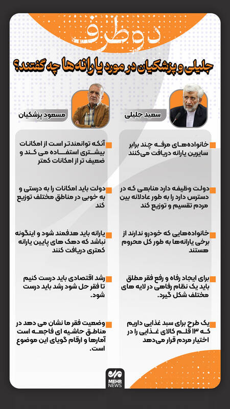 جلیلی و پزشکیان در مورد یارانهها چه گفتند؟