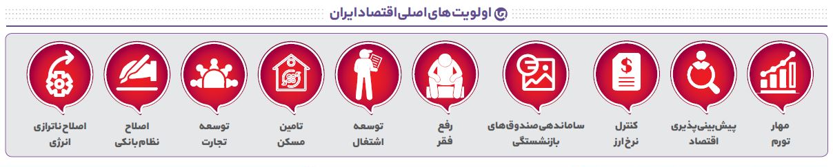 مهم‌ترین مطالبات اقتصادی از دولت جدید