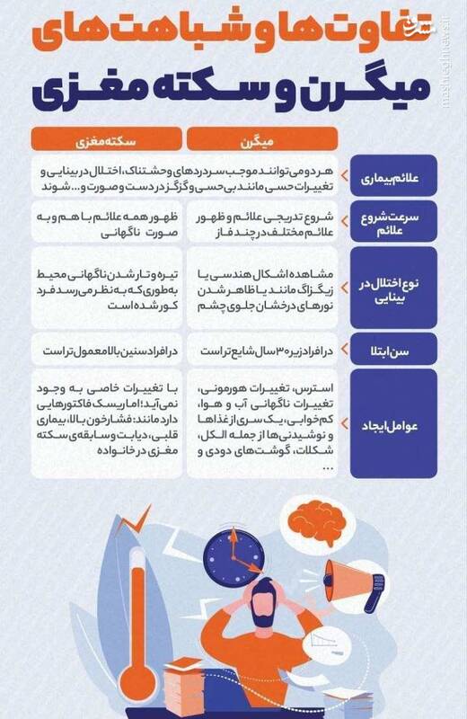 اینفوگرافیک/ میگرن یا سکته مغزی؟