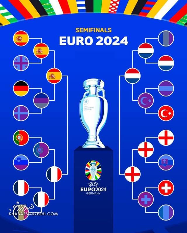 برنامه مرحله نیمهنهایی یورو ۲۰۲۴ +نمودار