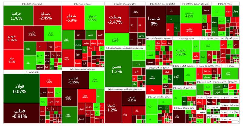 شاخص بورس ۵ هزار واحد افت کرد +نقشه