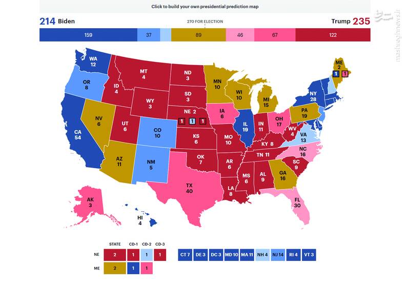 پیش‌بینی‌ها در مورد انتخابات ریاست‌جمهوری آمریکا چه می‌گویند؟