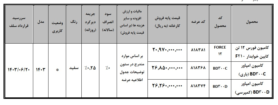 عرضه امپاور BD300 و فورس ۱۲ تن در بورس کالا