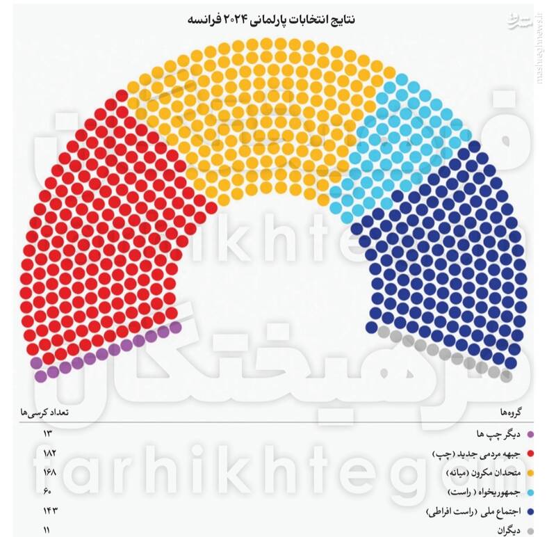پاریس چطور سرخ شد؟