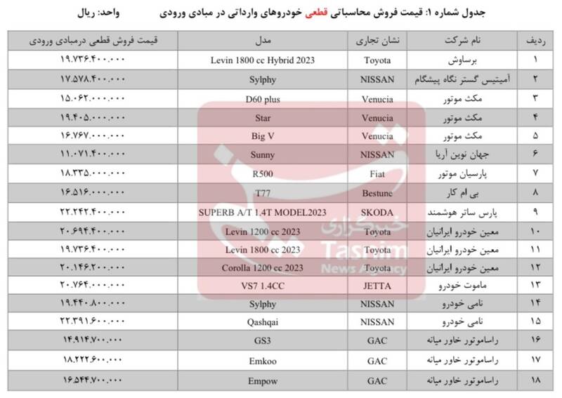 قیمت ۱۸ خودروی وارداتی مشخص شد +جدول