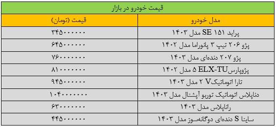 قیمت خودروها چه تغییری کرد؟ +جدول