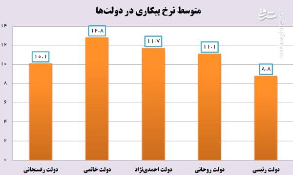 رئیسی و پزشکیان در چه شرایط اقتصادی دولت را تحویل گرفتند؟