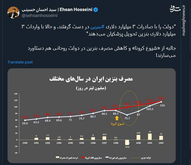 حکایتی از مصرف بنزین در سال‌های مختلف و واردات آن