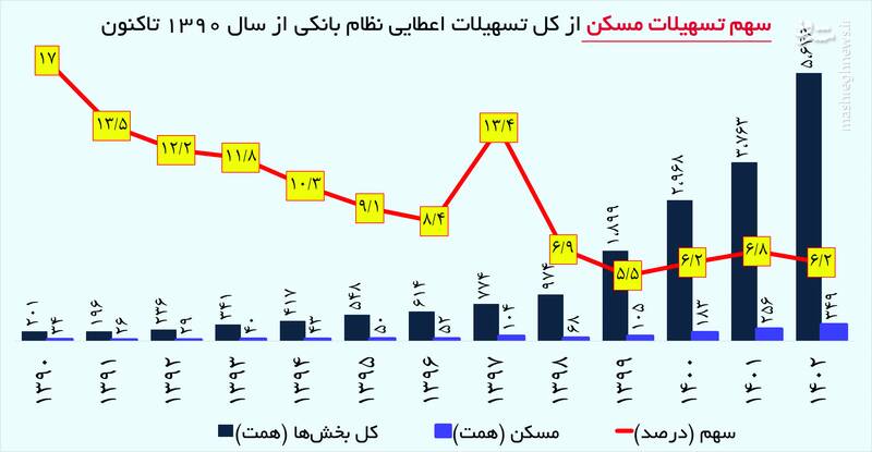 دستیِ ماشین مسکن را نکشید 3