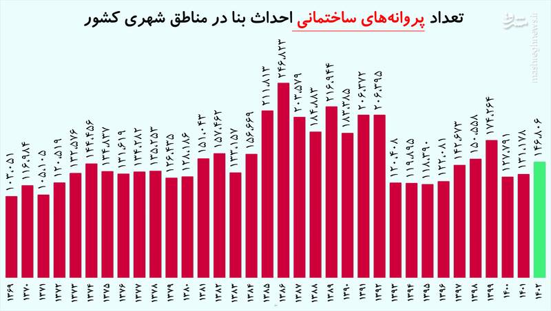 دستیِ ماشین مسکن را نکشید 2
