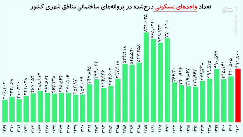 دستیِ ماشین مسکن را نکشید 4