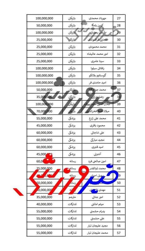 استقلال برنده می‌شد، سمیعی 100 میلیون، 100 میلیون پاداش می‌گرفت! 3