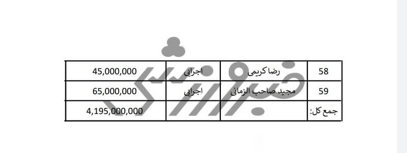 استقلال برنده می شد، سمیعی ۱۰۰ میلیون، ۱۰۰ میلیون پاداش می گرفت! / سند اختصاصی خبرورزشی
