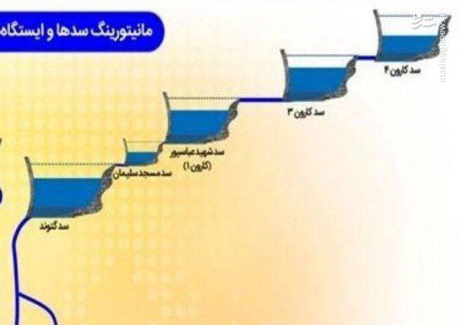 بحرانسازی برای پزشکیان توسط رادیکالها 2