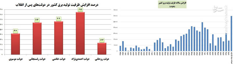 بحرانسازی برای پزشکیان توسط رادیکالها 4