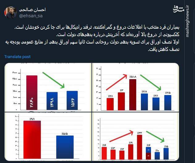 بمباران فرد منتخب با اطلاعات دروغ ؛ ترفند رادیکالها در این ایام