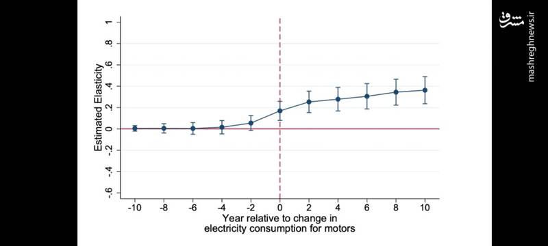 آیا در عصر هوش مصنوعی بیکارتر میشویم؟