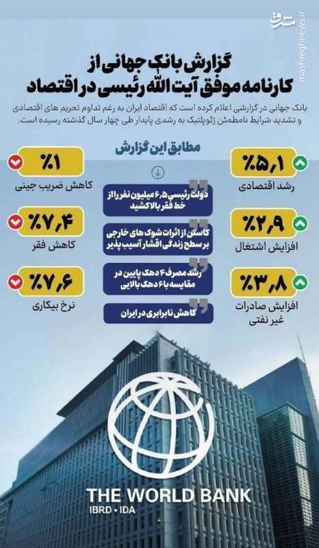 رشد پایدار ایران در میان تنشهای ژئوپلیتیک منطقه