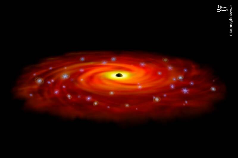 سیاه‌چاله‌ مرکزی در کهکشان راه شیری
