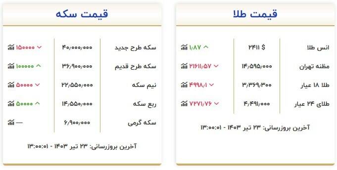 قیمت روز انواع سکه و طلا +جدول