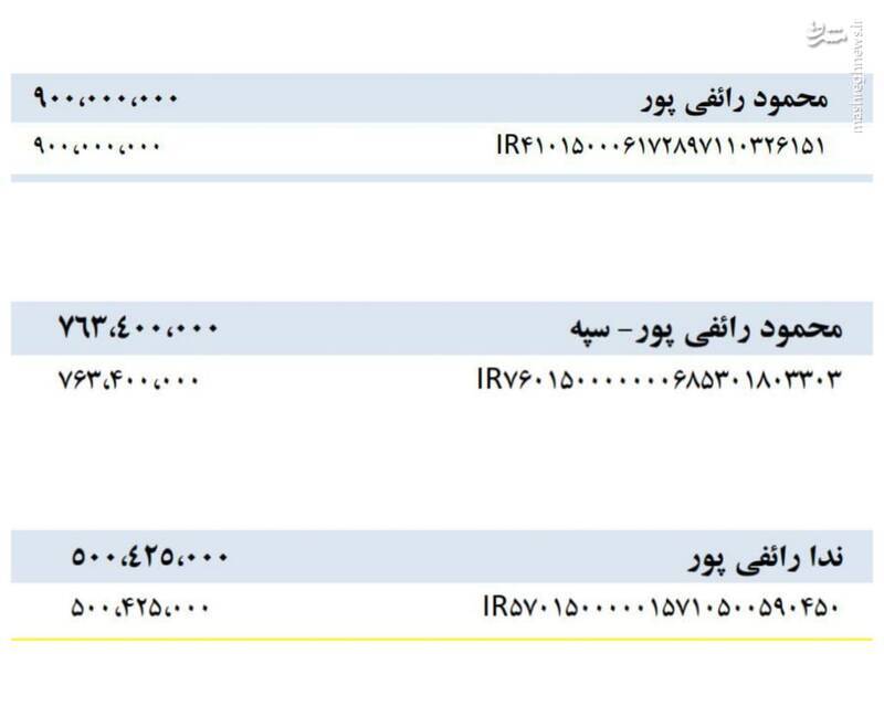 از توهین به سران نظام تا تمسخر کلام امیرالمؤمنین / کاربران فضای مجازی به مصاف لجن‌پراکنی رفتند / آیا برهم‌زنندگان امنیت روانی مردم به ایستگاه آخر رسیده‌اند؟ + عکس و فیلم 3