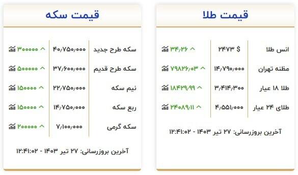 قیمت سکه و طلا امروز ۲۷ تیر +جدول