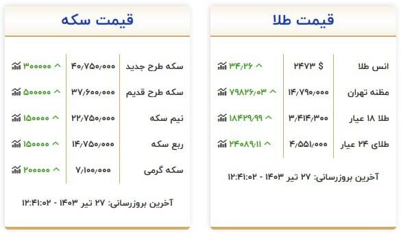 قیمت سکه و طلا امروز ۲۷ تیر +جدول