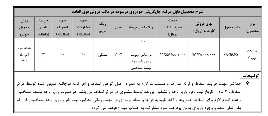 جزئیات تکمیل وجه خودروی ریسپکت۲ ( طرح جوانی جمعیت و جایگزینی خودروی فرسوده)