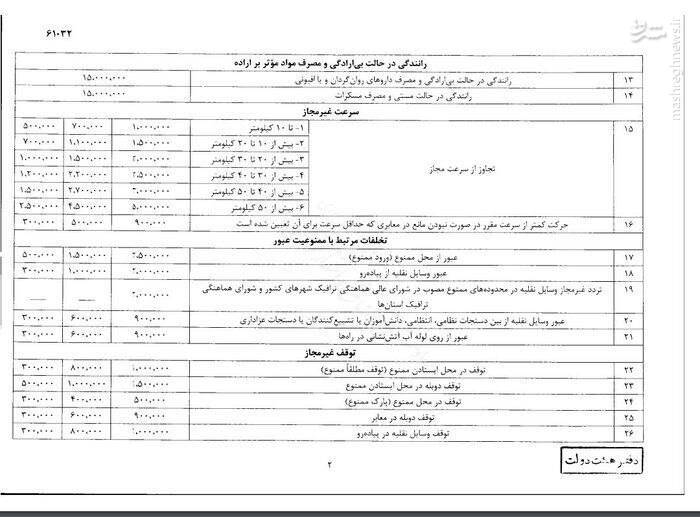 جزئیات افزایش نرخ جریمههای تخلفات رانندگی