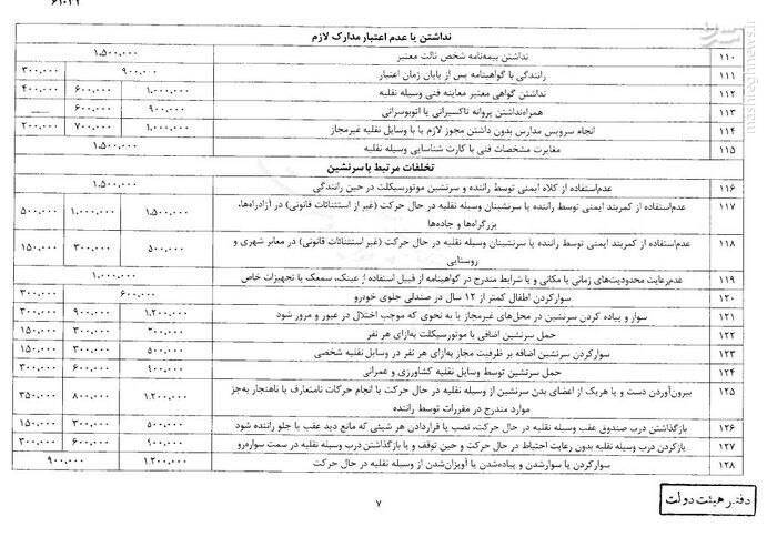 جزئیات افزایش نرخ جریمههای تخلفات رانندگی