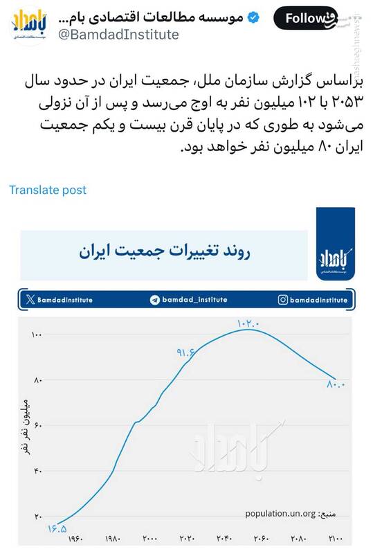 جمعیت ایران در پایان قرن بیست و یکم چقدر می شود؟