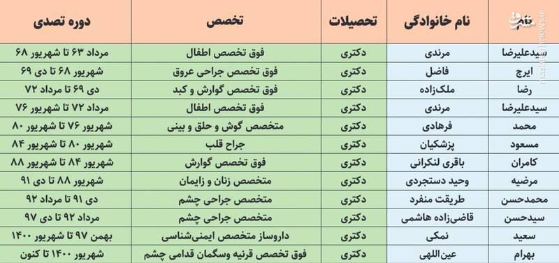 ورود بدون روپوش سفید ممنوع!