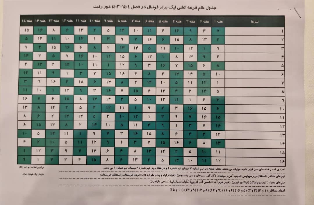 آغاز قرعه کشی لیگ برتر در فصل بیست و چهارم