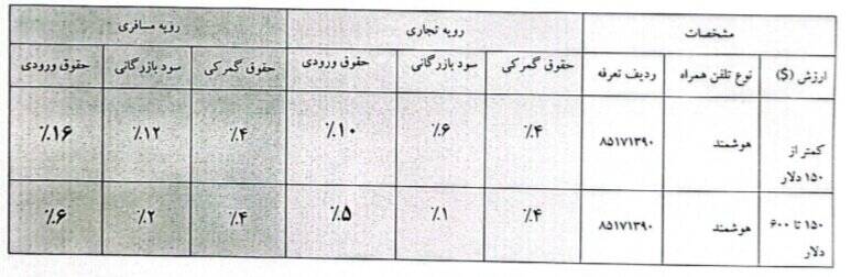 تعرفه واردات موبایل تعیین شد