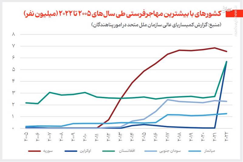 اقتصادهای دنیا با مهاجران چه میکنند؟
