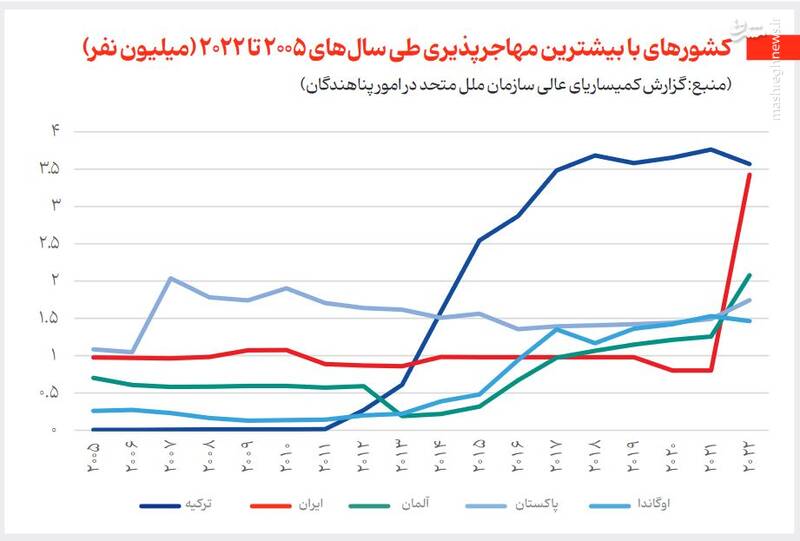 اقتصادهای دنیا با مهاجران چه میکنند؟