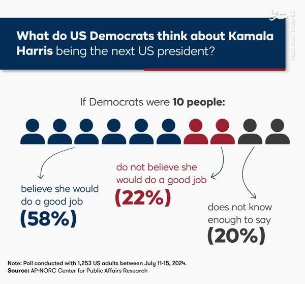 آیا اولین رئیسجمهور زن سیاهپوست راهی کاخ سفید خواهد شد؟