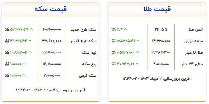 قیمت روز انواع  سکه و طلا +جدول